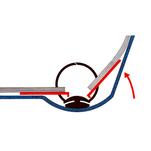 SAFE 1051 Blattheber